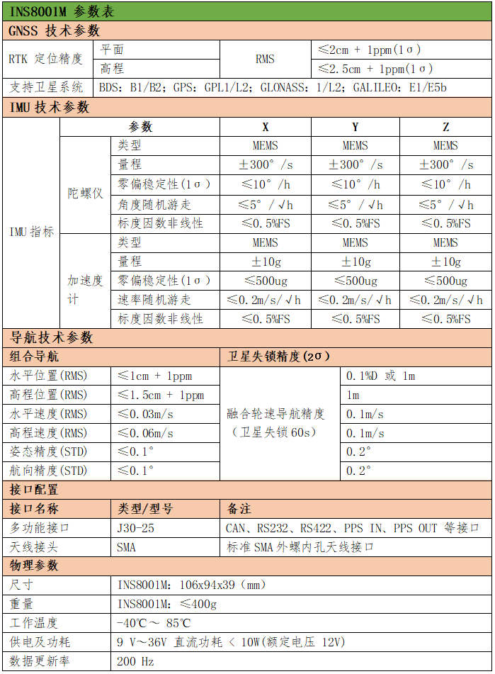 ins8001M-参数表修订.png